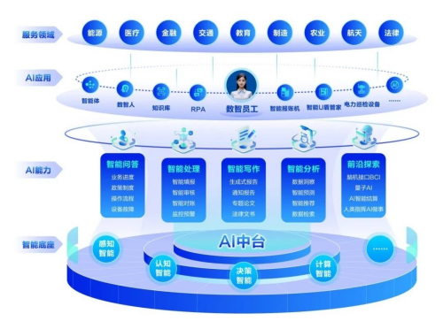 远光软件 为电力行业数智融合提供“AI+”方案