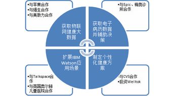 医疗人工智能的应用领域与颠覆创新（上篇） 历史发展与构成要素探析